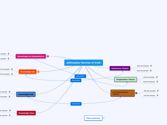 theories of truth in philosophy